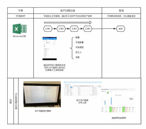 辦公效率倍增！四款值得上班族擁有的“神器”級軟件